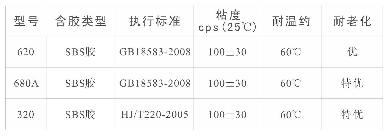 布藝屏風噴膠(圖1)