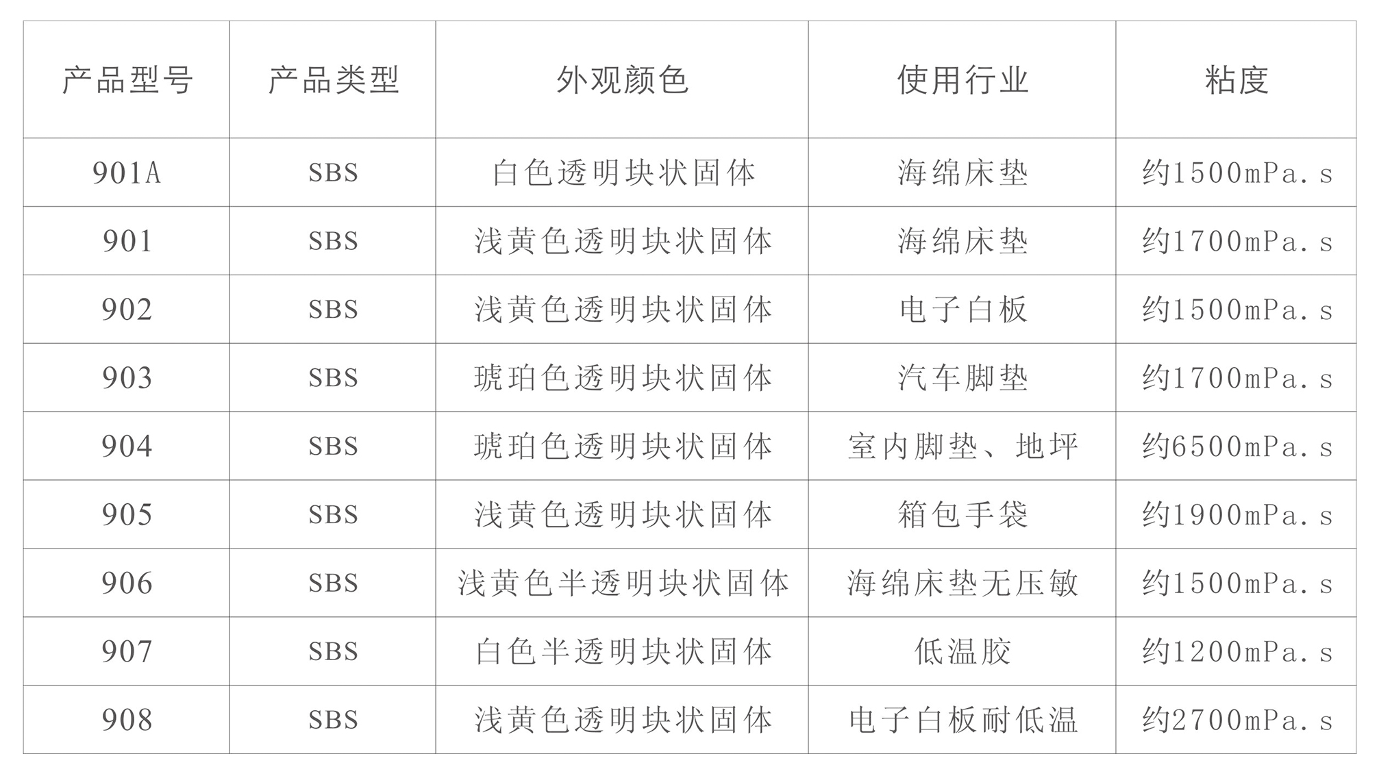 SBS熱熔膠(圖1) SBS熱熔膠(圖1)